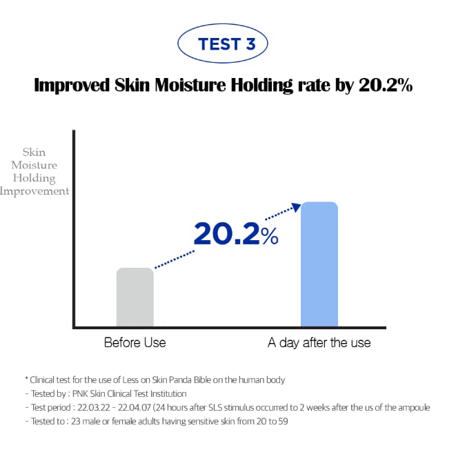 Less on Skin PantheBible Vegan Skincare Line (Cream)