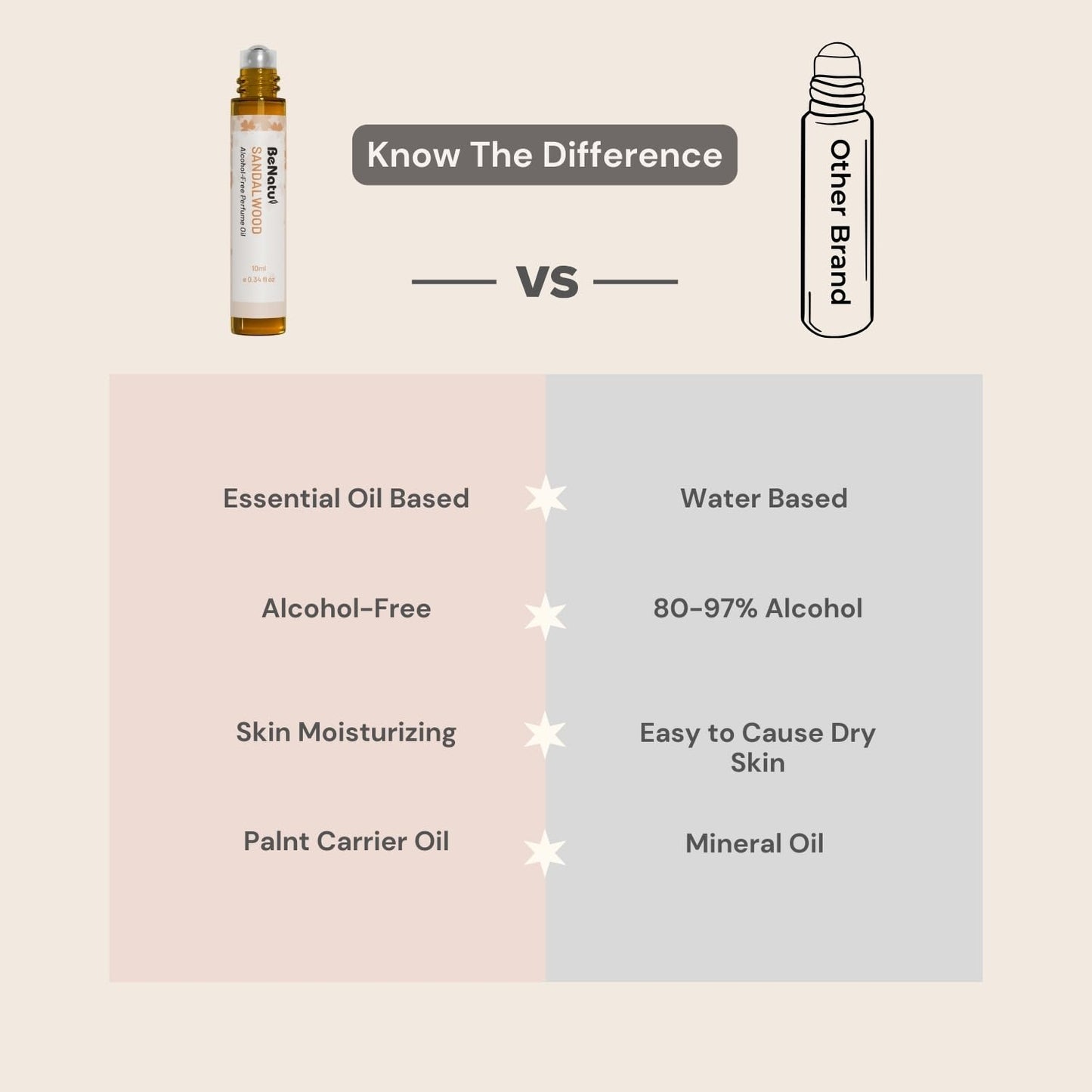 benatu Jasmine Perfume Oil Roll On for Women, Alcohol Free Eau de Parfum,Travel Size Essential Oil Body Fragrance, Concentrated Rouge Floral Scent, 10 ml