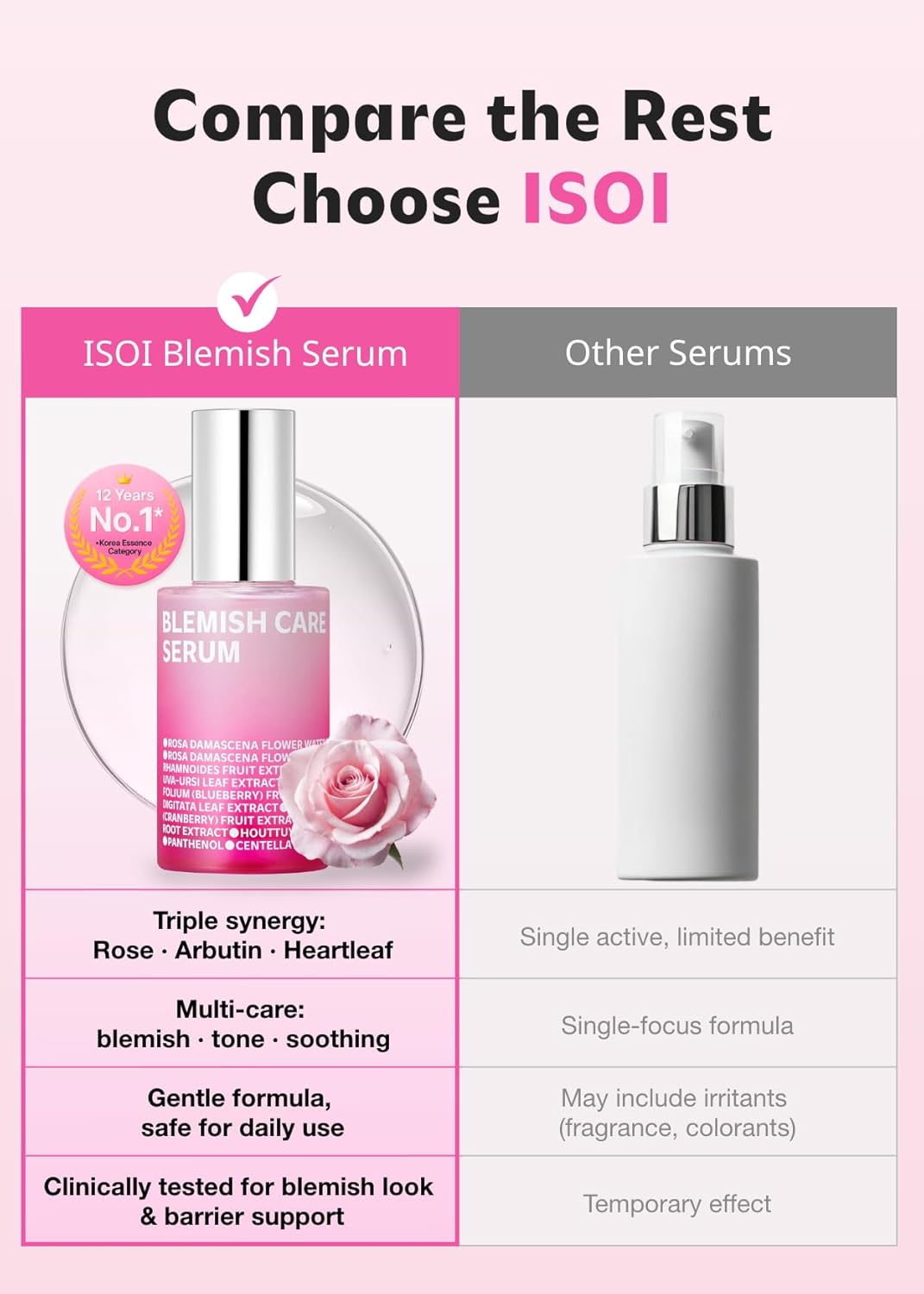 ISOI Blemish Care Up Serum for Face, Vegan Hydrating Serum for Smooth & Glass Skin Effect, Skin Barrier & Moisture Balance for Women, Arbutin, Korean Skin Care (0.85 fl. oz, 25ml)