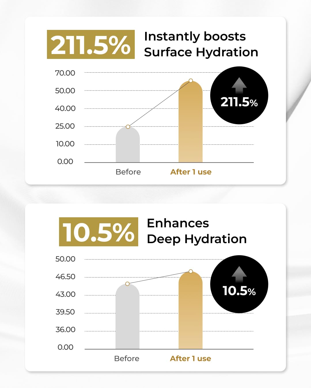 BOM COSMETICS Peptide Power Ampoule 1.01 Fl Oz, Penta-Peptide with 24k Gold Thread and 99% Pure Gold for Skin Collagen Boost, Firming Serum to Improve Elasticity and Radiance, Korean Skin Care