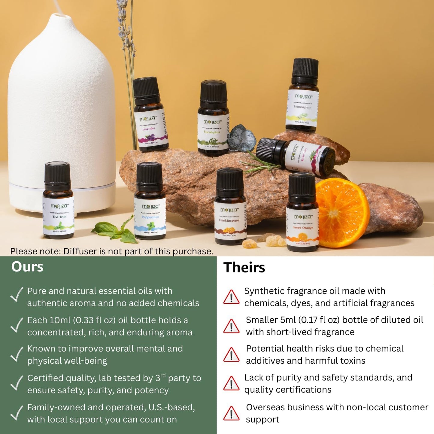 MO'JIZA Pure Aromatherapy Essential Oils Gift Set, 20 Oils-Sandalwood, Rose, Bergamot, Patchouli, Grapefruit, Clary Sage, Jasmine, Lavender, and More, 10ml Each. Certified Kosher, Vegan & Cruelty Free