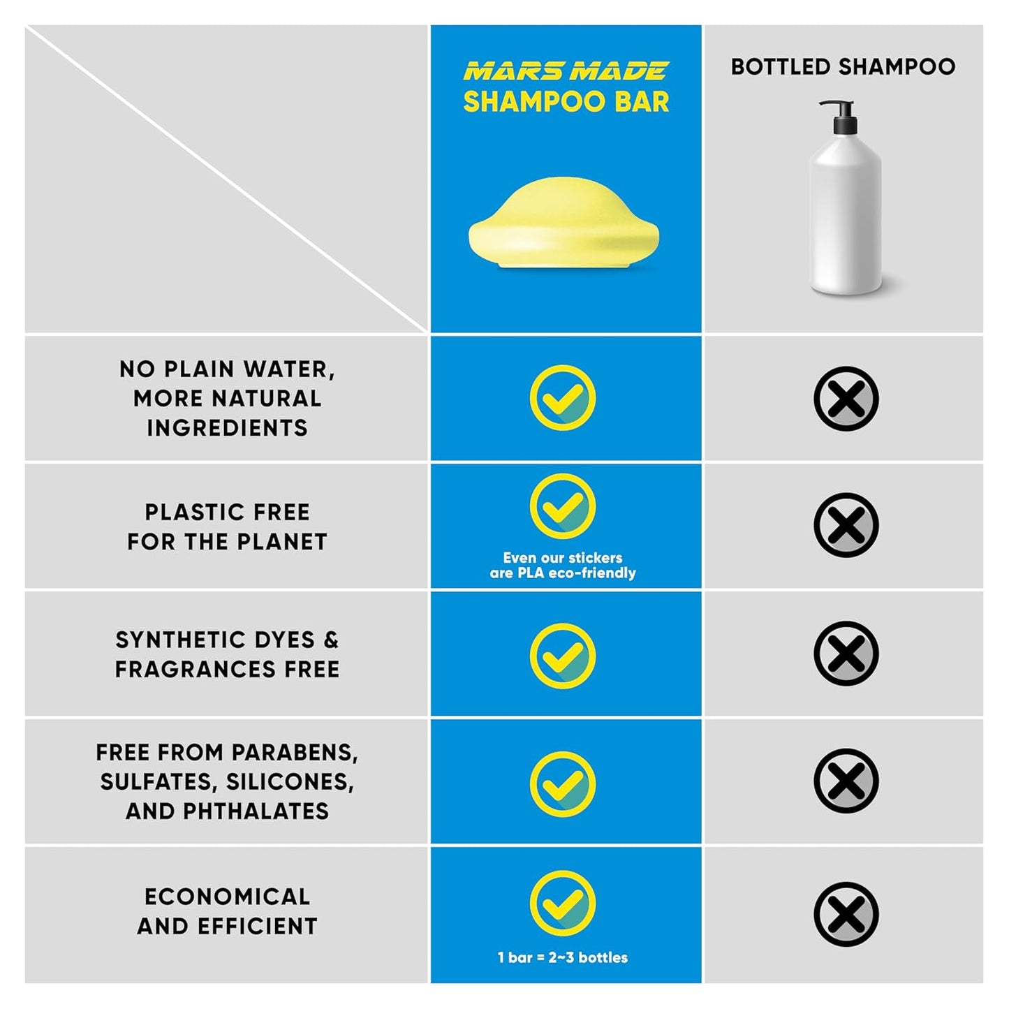 Charcoal Shampoo Bar 2.0 - Hydrating & Moisturizing Natural Hair Soap Bar Shampoo for Excess Oil Build-Up & Scalp Nourishment - Bathing Soap Solid Shampoo for All Hair Types (120g, 4.23oz)