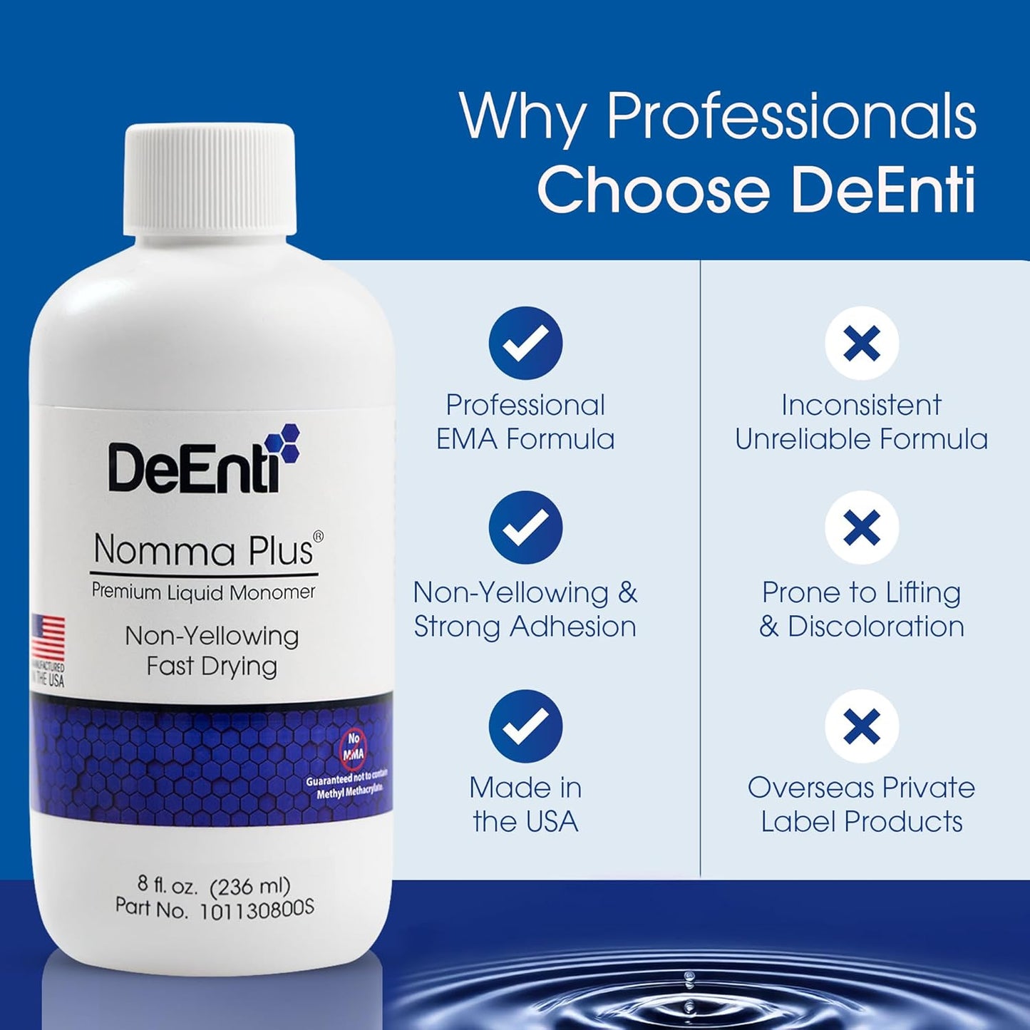 Nomma Plus Professional Liquid Monomer, EMA Nail Liquid for Acrylic Powder, Non-Yellowing Monomer, 8oz Bottle, Professional Salon Quality Manicure and Pedicure Supplies