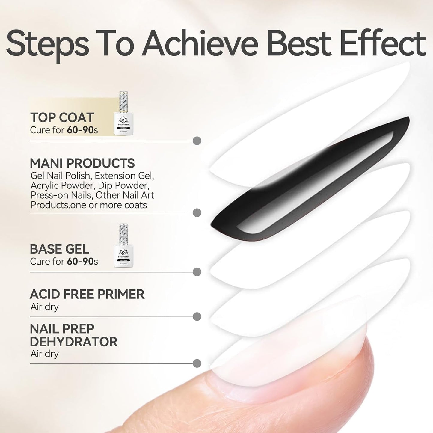 Born Pretty Super Top Gel, High Gloss Shiny Long Lasting Top Gel Polish, Glossy Clear Soak Off U V & Nail Lamp Gel Nails DIY Top Gel Coat 15ml 2pcs