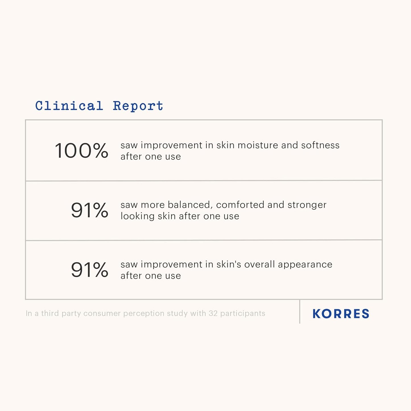 KORRES Greek Yoghurt Nourishing Probiotic Gel-Cream, Lightweight Face Moisturizer with Pre and Probiotics, Time-Released Hydration for 48 Hours, Microbiome Technology for Balanced Skin, 1.4 Fl Oz