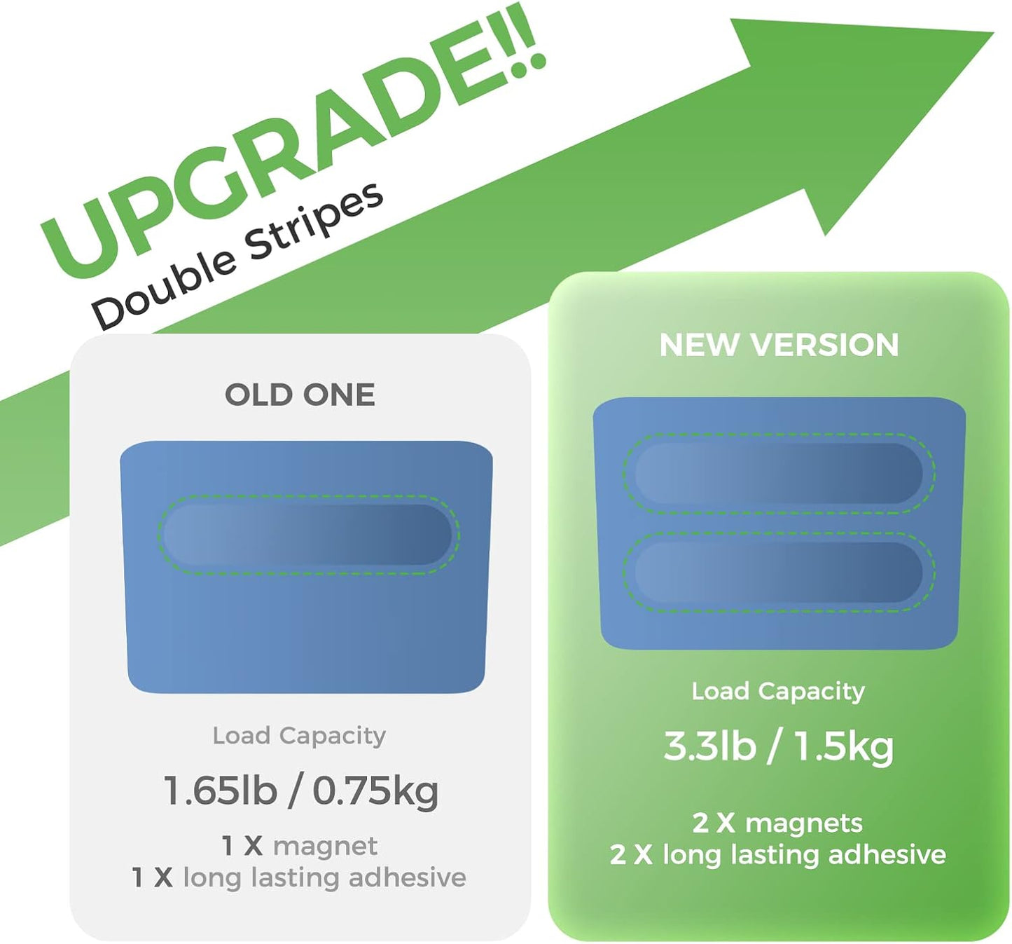 loukin Magnetic Marker Holder, Dry Erase Marker Holder, Remote Control Holder, Magnetic Storage Organizer for Whiteboard or Refrigerators (Blue)