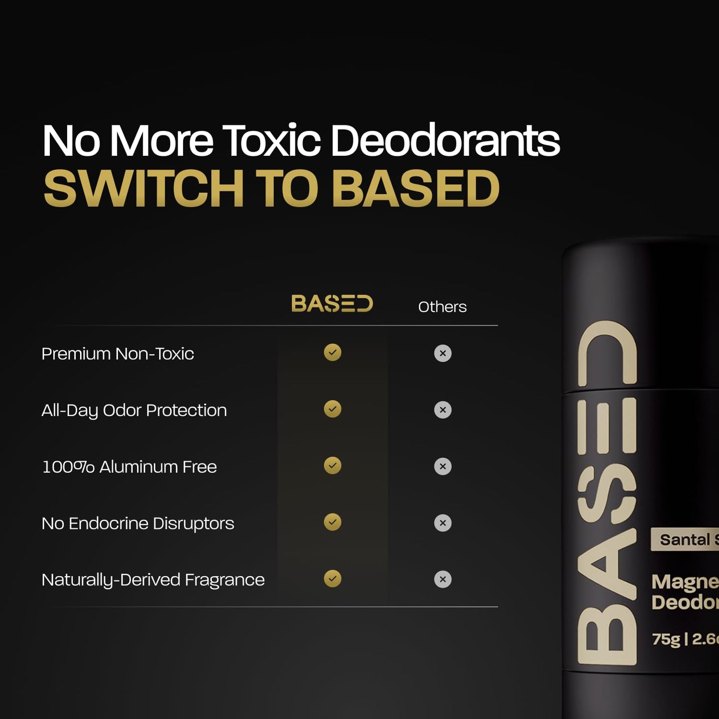 BASED Performance Deodorant For Men, All Day Odor Protection, Aluminum Free with Magnesium, Beeswax & Shea Butter, 100% Paraben, Sulfate, Phthalate Free, Naturally-Derived Guava Nectar Scent