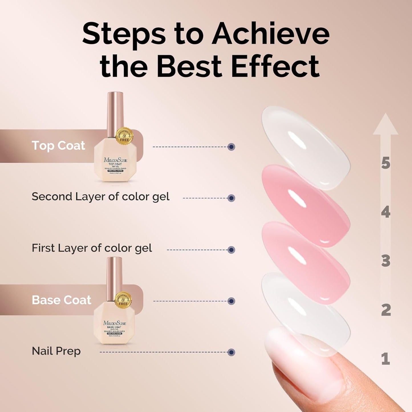 MelodySusie Hema Free Gel Base Coat,Hema Free,Hpma Free,Tpo Free,No Wipe,Soak off UV LED Drying,Long Lasting Gloss Shiny 15ML