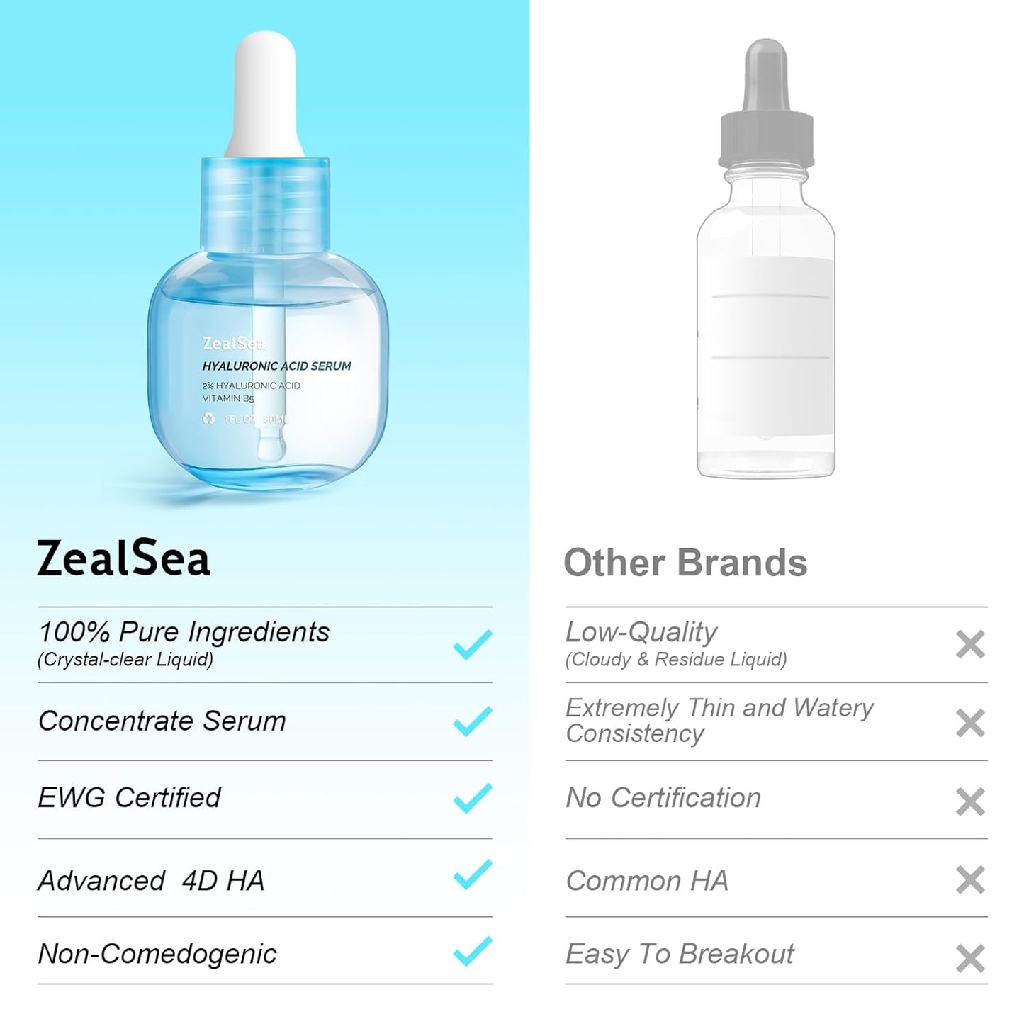 ZealSea Hyaluronic Acid Serum for Face, Hydrating Microneedling Serum, EWG Certified for Sensitive Skin, Vegan Fragrance Free Non-Comedogenic Absorb Quickly, Pure Hyaluronic Acid Anti-Aging 1 Oz