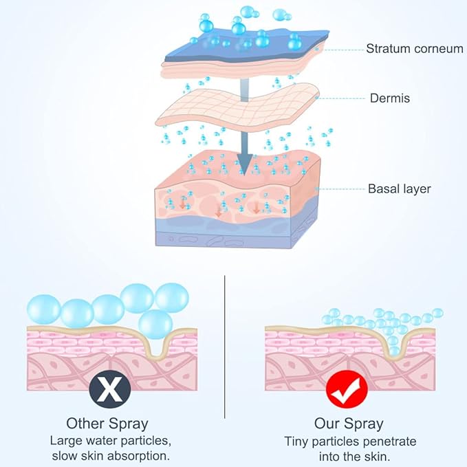 Nano Facial Mister Portable Mist Sprayer with Mirror Mini Cool Mist Spray for Skin Care & Facial Body Moisturized & Eyelash Extensions, USB Rechargeable (Pink)