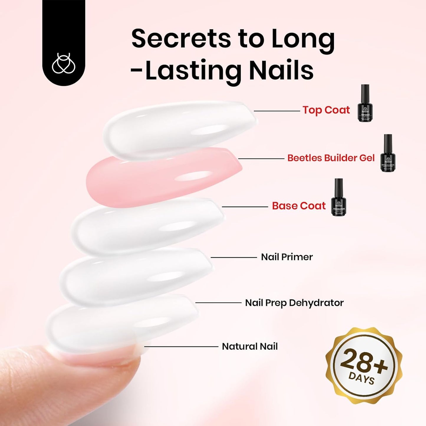 Beetles Hema Free Pink Builder Gel with No Wipe Gel Top Coat and Base Coat Shine Finish and Long Lasting, Soak Off LED Jelly Nude Builder Nail Strengthener Extension Thickening & Repair