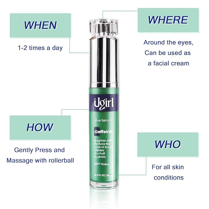 Eye Serum for Dark Circles, 5% Caffeine Under Eye Cream for Wrinkles, Morning Puffiness and Fine Lines, Deeply Repairs the Muscles Around the Eyes with 360°Massage Ball, 0.5 Fl Oz