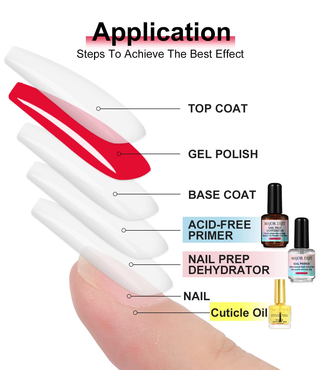 Major Dijit Nail Dehydrator and Nail Primer with Cuticle Oil Set Air Dry Superior Bonding Primer for Acrylic Powder