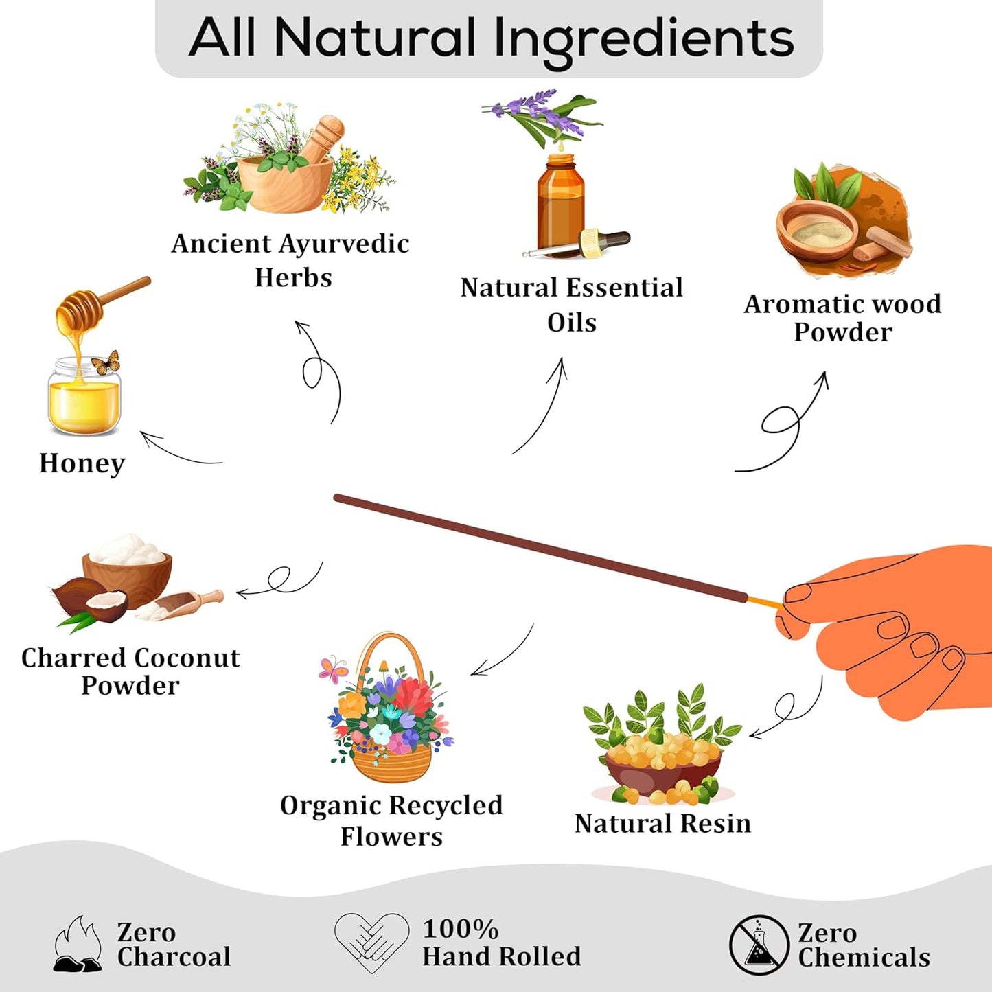 Raajsee Sandalwood Incense Sticks (180 gm), 100% Pure Organic Natural Hand Rolled Free from Chemicals - Sandalwood Incense Perfect for Aromatherapy, Cleansing, Meditation, and Church (Pack of 12)