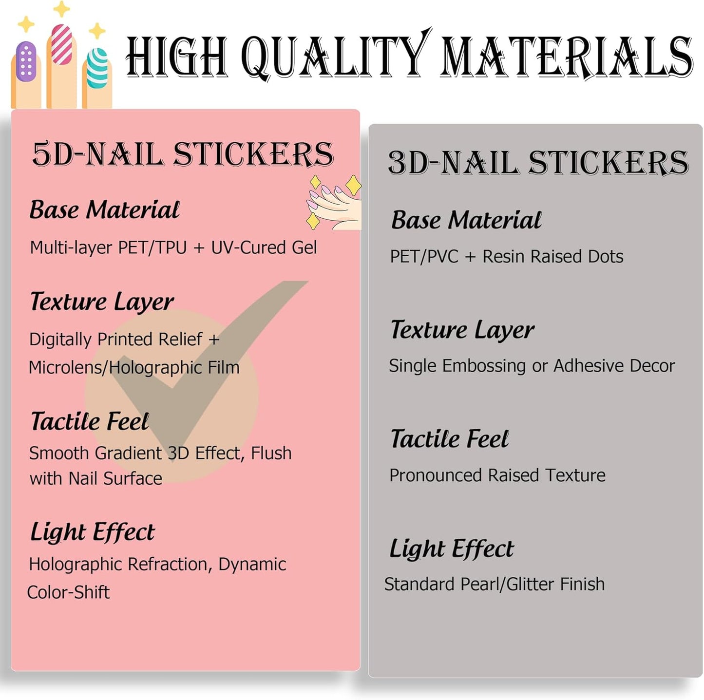 5D Egyptian Cat Nail Art Stickers, Embossed Nail Decals Supplies Self Adhesive Nails Sticker DIY Acrylic Nail Accessories - 2 Sheets