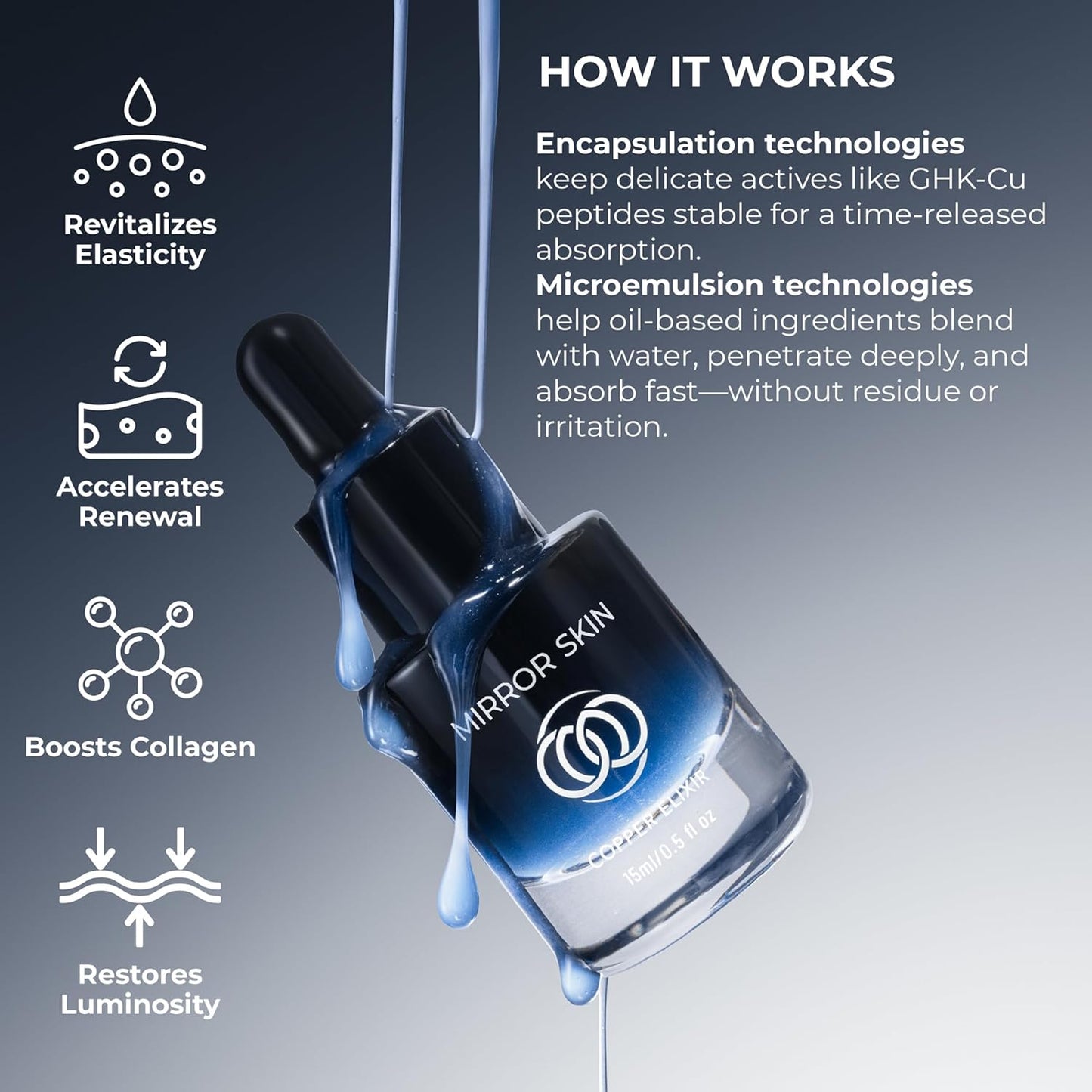 Copper Peptides Face Serum - Boost Collagen & Cell Renewal - Firm, Tone & Glow - Shea Butter, Witch Hazel & Apple Stem Cells - Facial Skin Care Products, Beauty & Self Care - (2 Pack)