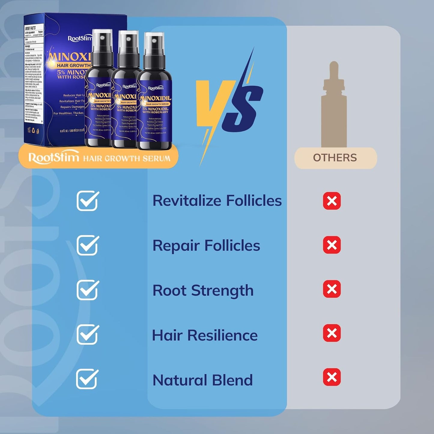 5% Minoxidil Hair Growth for Men and Women: 3-Pack RootStim Extra Strength Minoxidil with Rosemary for Thinning Hair Regrowth and Fuller Hair 180 ML