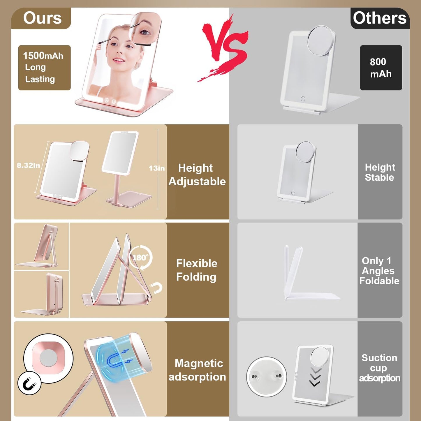 Mocado Travel Makeup Mirror with Light, Tripple Folding Vanity Mirror with Lights, 3 Colors Lighted Makeup Mirror, 1500mAh Rechargeable, Memory Function, Freely Adjust Height and Angle(Rose Gold)