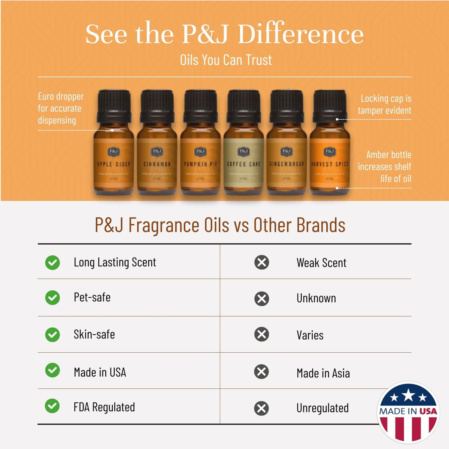 P&J Fragrance Oil Spice Set | Cinnamon, Harvest Spice, Apple Cider, Coffee Cake, Gingerbread, and Pumpkin Pie Candle Scents for Candle Making, Freshie, Soap Making Supplies, Diffuser Oil Scents