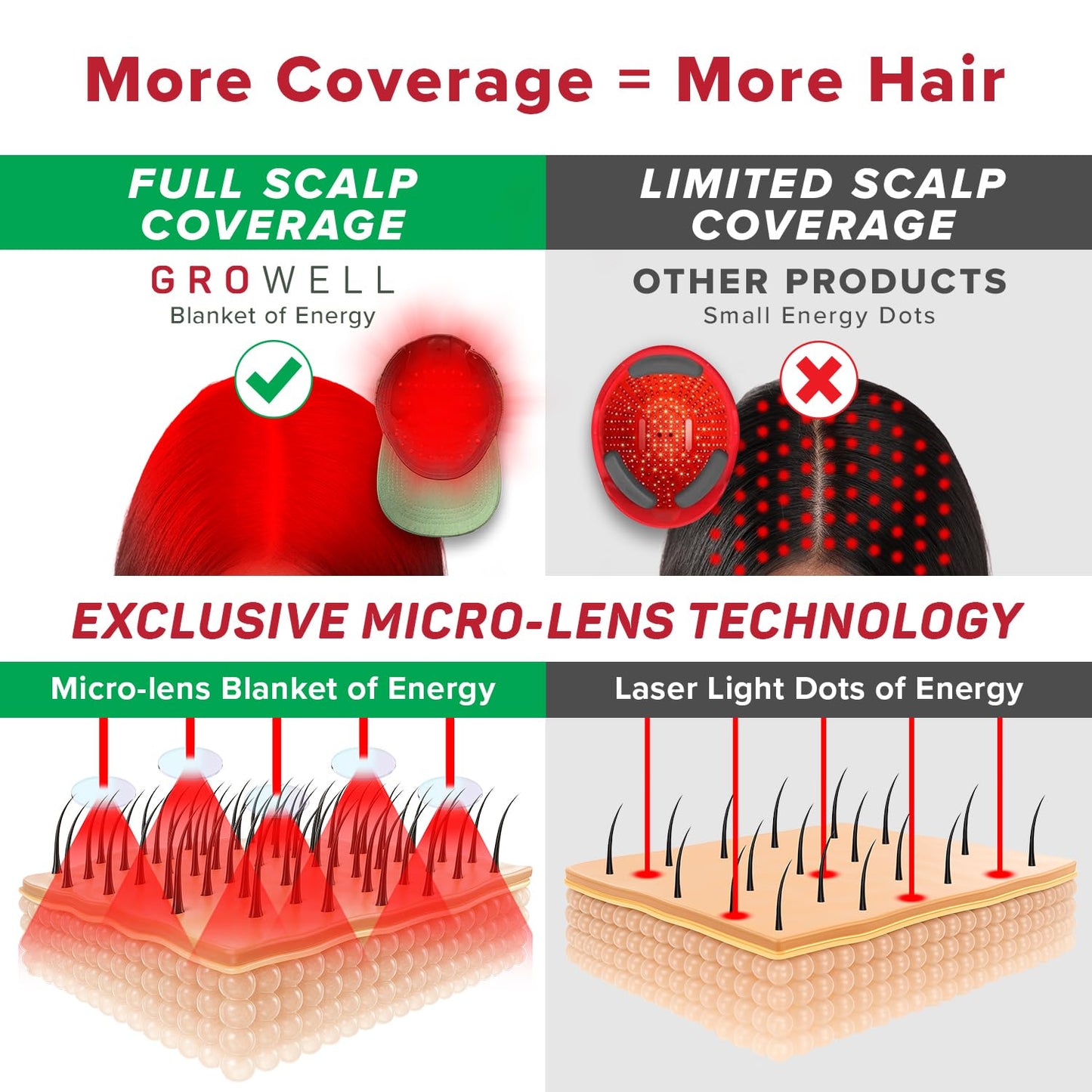 GroWell Red Light Therapy Hair Growth Cap – FDA Cleared Laser Treatment for Hair Regrowth and Reduced Shedding – LED & Laser Red Light Therapy Clinically Proven in Double-Blind Studies -Black