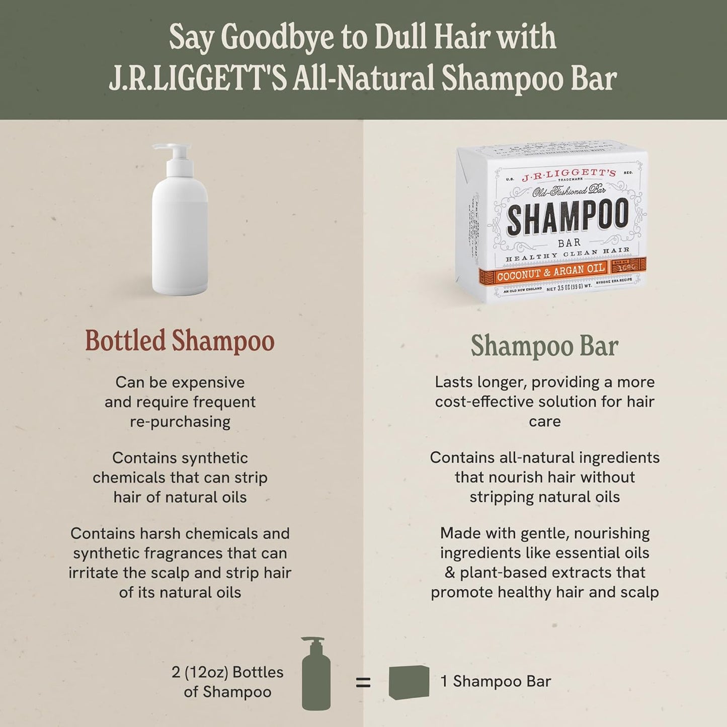 J·R·LIGGETT'S Shampoo Bar - Coconut & Argan Oil, All Natural Solid Shampoo for Hair with Olive Oil & Castor Oil, Sulfate Free, GMO Free, Restores Shine, Reduces Frizz, Manageable Hair, 3.5 oz - 3 Pack