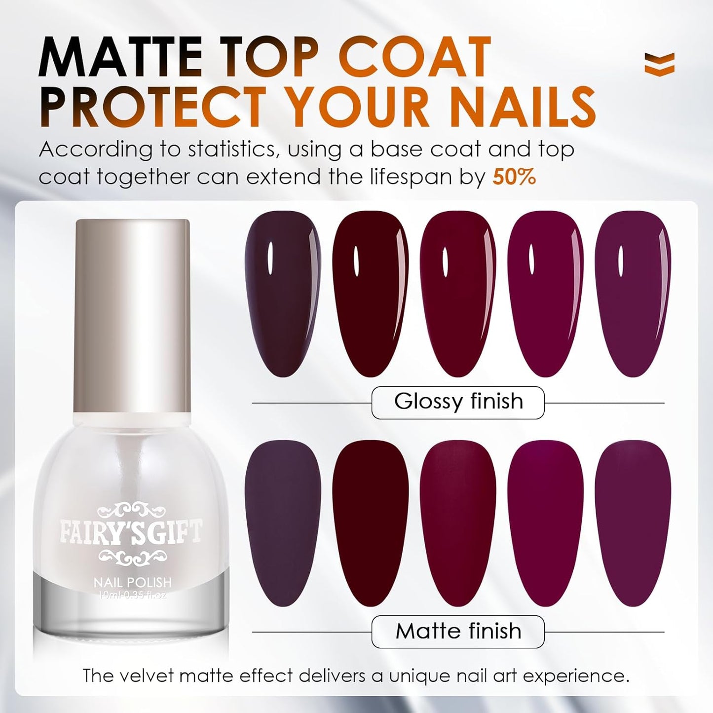 Matte Top Coat Nail Polish,Quick Dry Nail Lacquer Top Coat, Powder-Resist Matte Finish for Detail Chrome Powder Painting,Nail Lacquer for Manicure & Nail Art, Salon-Quality