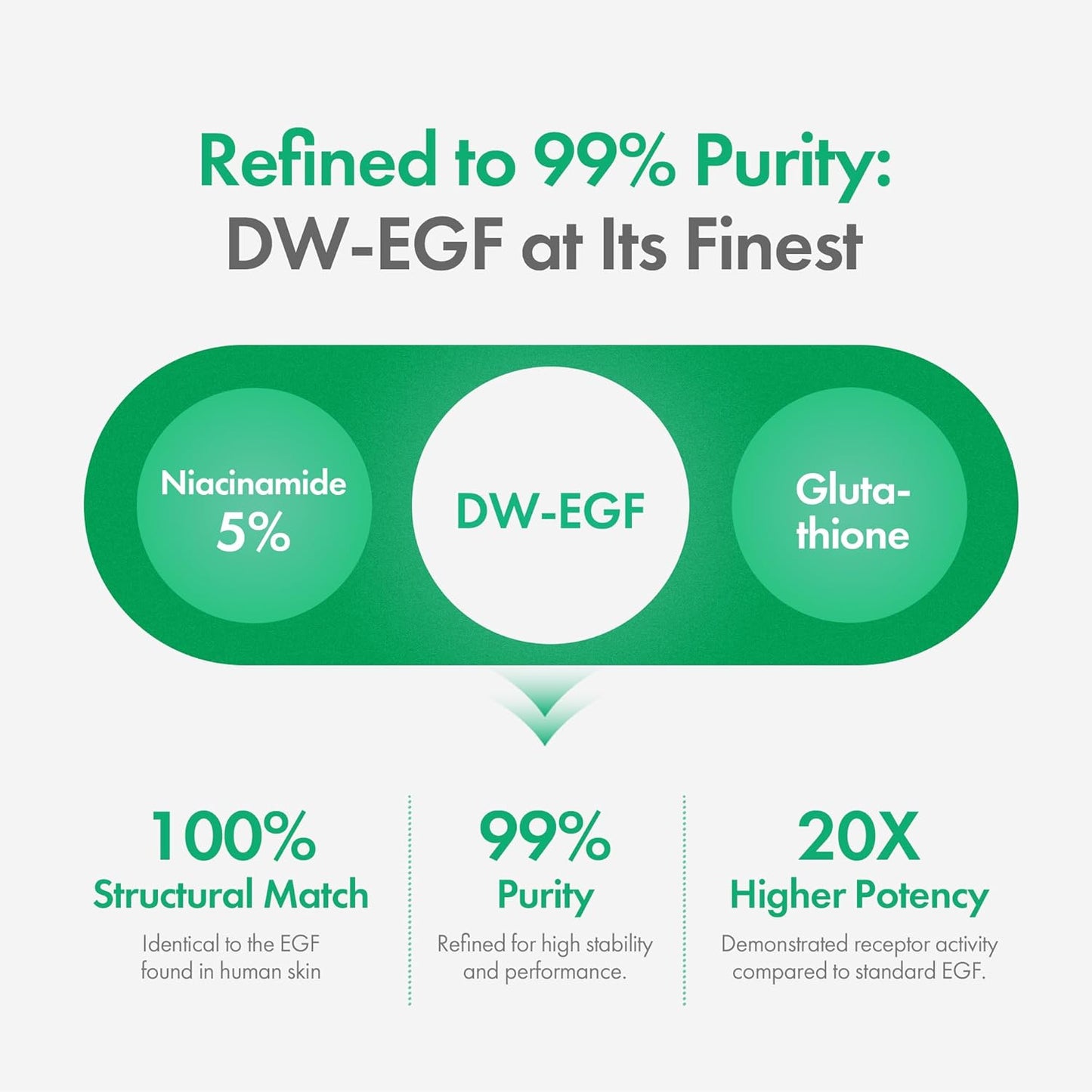 Easydew DW-EGF Melatoning Ampoule 3X - Hydrating Dark Spot Serum with Niacinamide & Glutathione for Uneven Skin - Fast Absorbing Day & Night Ampoule Korean Skin Care (Bottle 1.01 fl oz, EGF 3X)