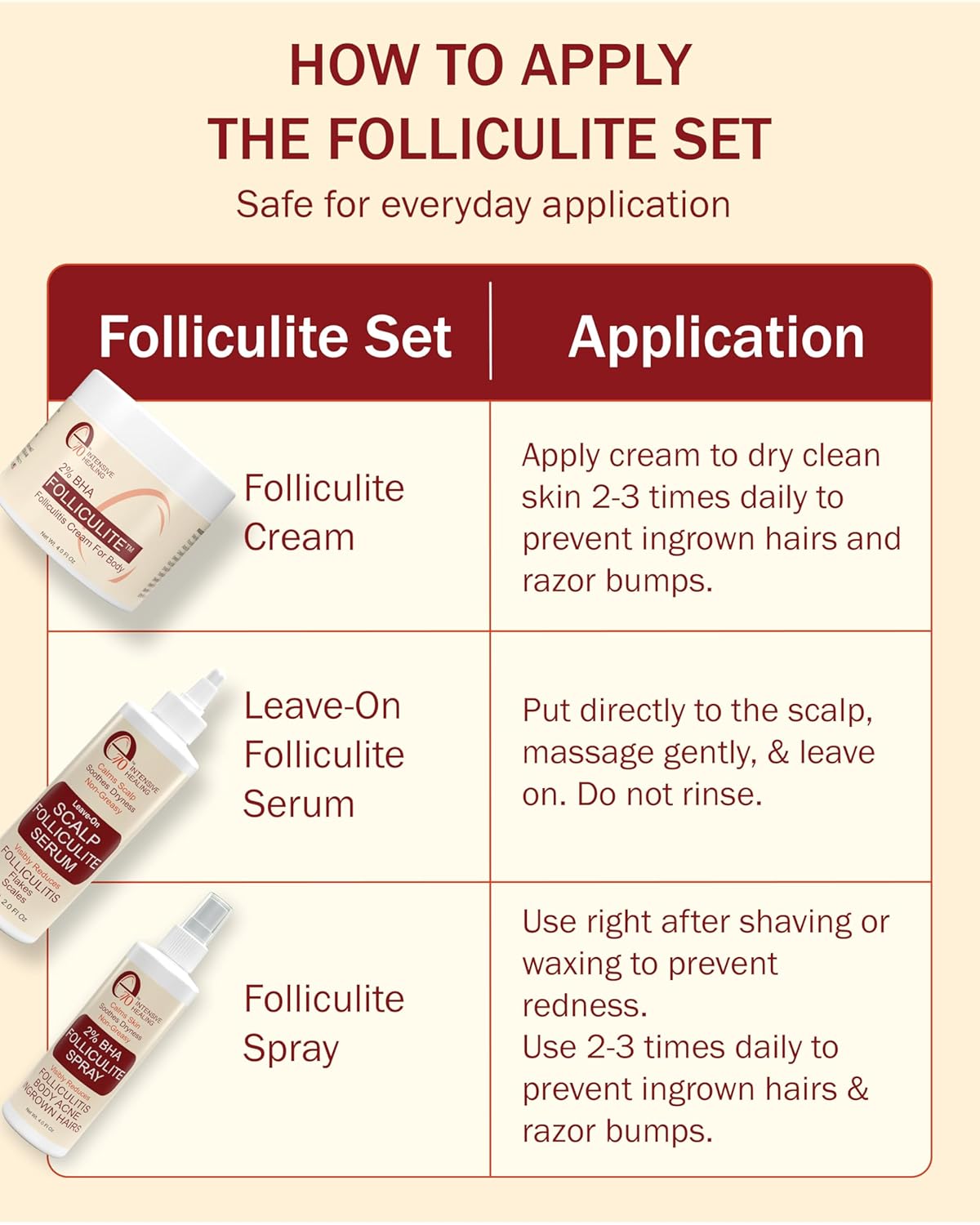 Folliculitis Cream – Folliculitis Treatment for Red Bumps, Ingrown Hairs & Razor Irritation – 2% BHA, Tea Tree, Salicylic Acid, Turmeric & Aloe – Scalp Acne treatment (4 oz)