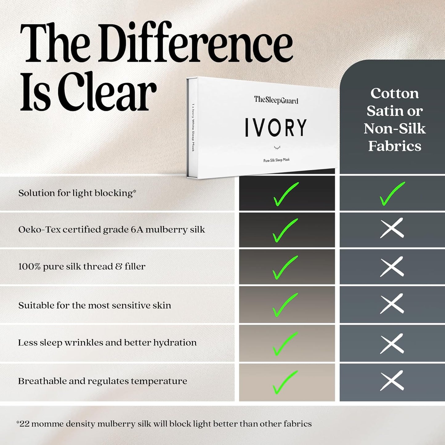 Pure Silk Sleep Mask [100% 6A Mulberry Silk, 22 Momme] Light Blocking Travel Essentials. Eye Masks for Sleeping. Black Oeko-Tex Blindfold. Eye Covers for Men & Women