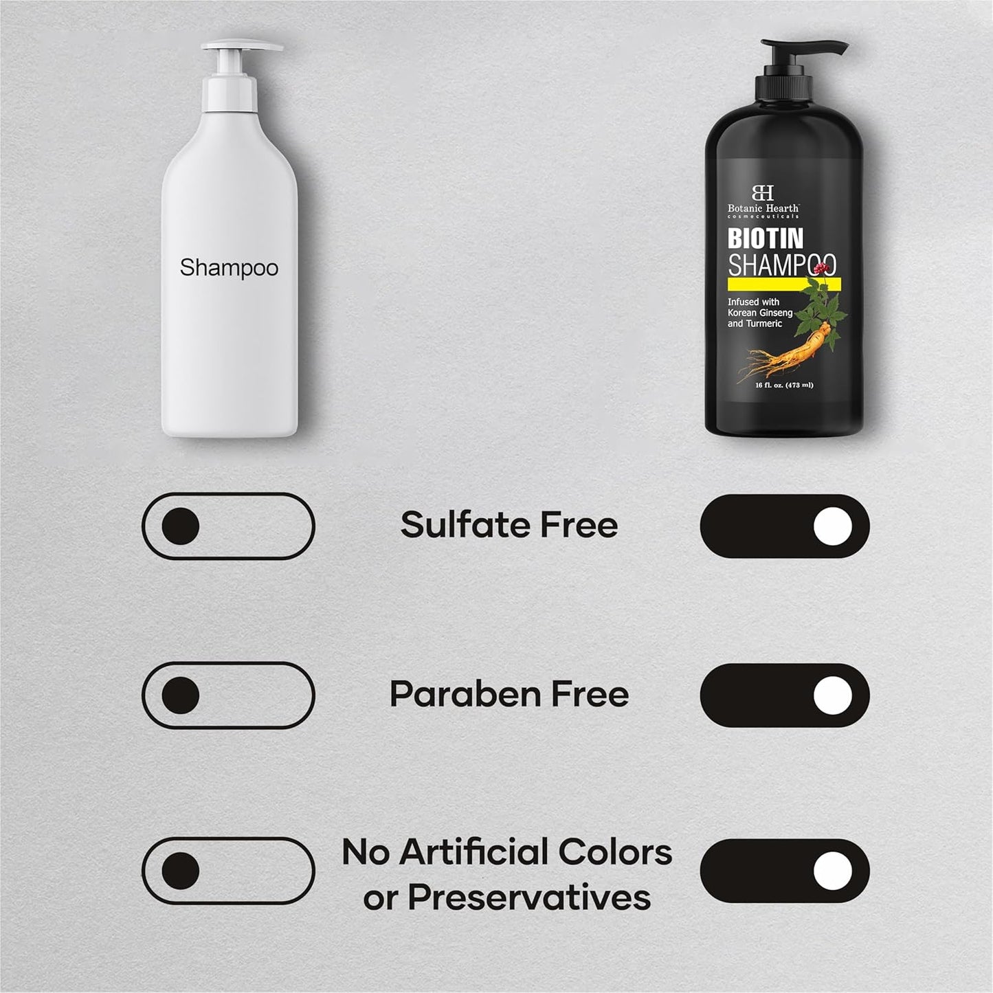 Botanic Hearth Biotin Shampoo | Infused With Korean Ginseng & Turmeric For Stronger, Thicker | Looking Hair | Sulfate & Paraben Free | 16 Fl. Oz