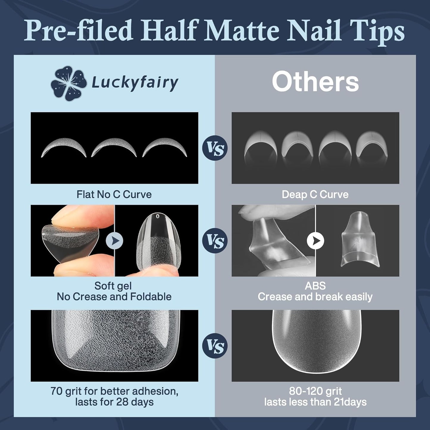 Extra Short Almond Nail Tips, 360pcs Soft Gel Pre-Shaped Acrylic XS Fake Nails, Half Matte Full Cover Clear Press on Flase Nail Tips for Extension Manicure Home DIY 12 Sizes Gelly Tips