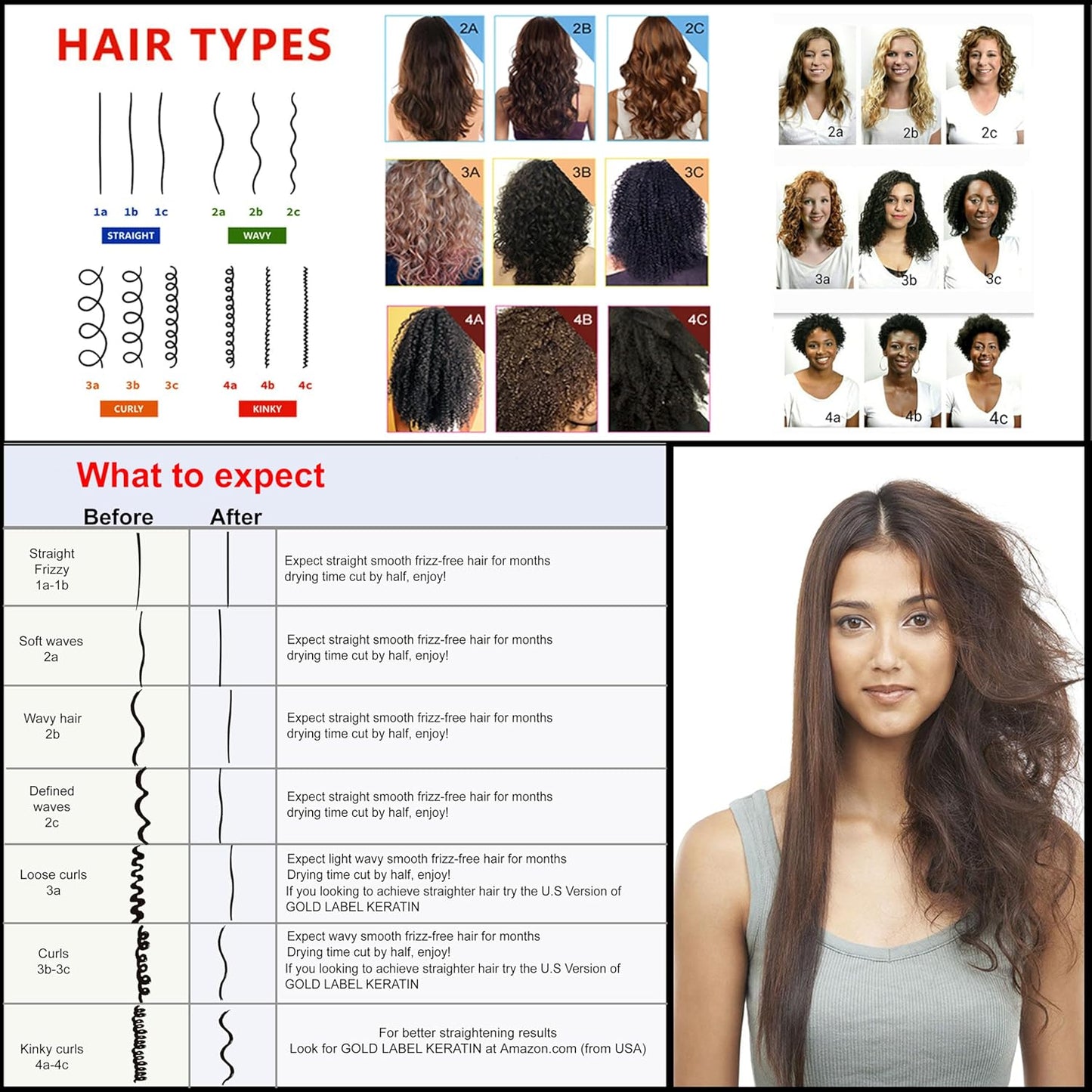 KERATIN RESEARCH Brazilian Keratin Forte Blowout Hair Treatment Straightening Long Lasting Organic Natural Results with Argan Oil Keratina Brasilera (Forte Formula LG-SET)